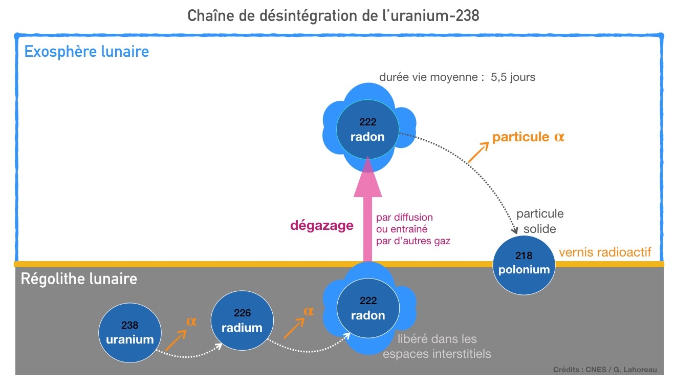 is_chaine_desintegration_uranium238.jpg