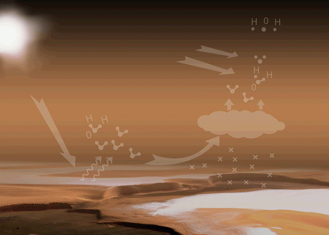 Vapeur d&#039;eau sur Mars