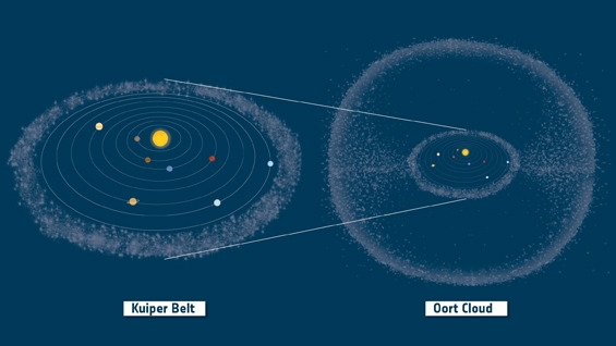 Ceinture de Kuiper et nuage de Oort